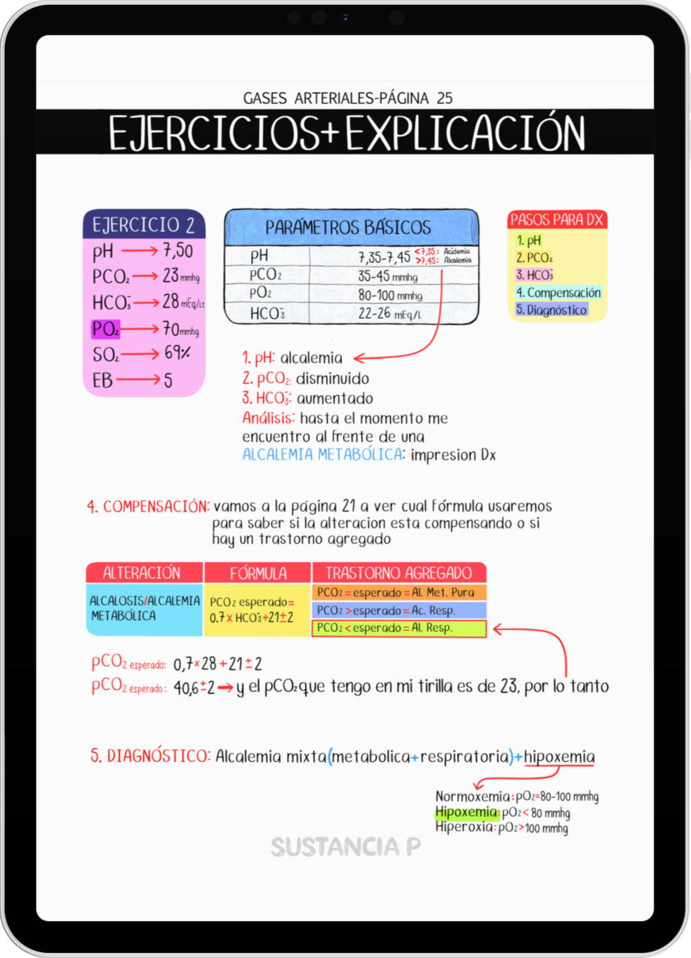Pack 5 Ebooks Colombia