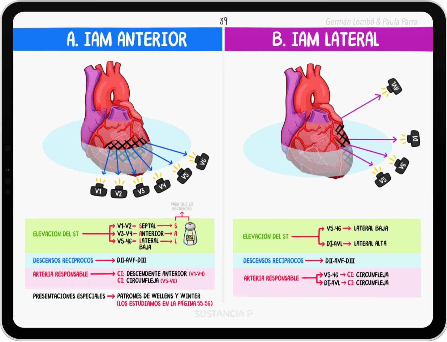 Pack 5 Ebooks Colombia