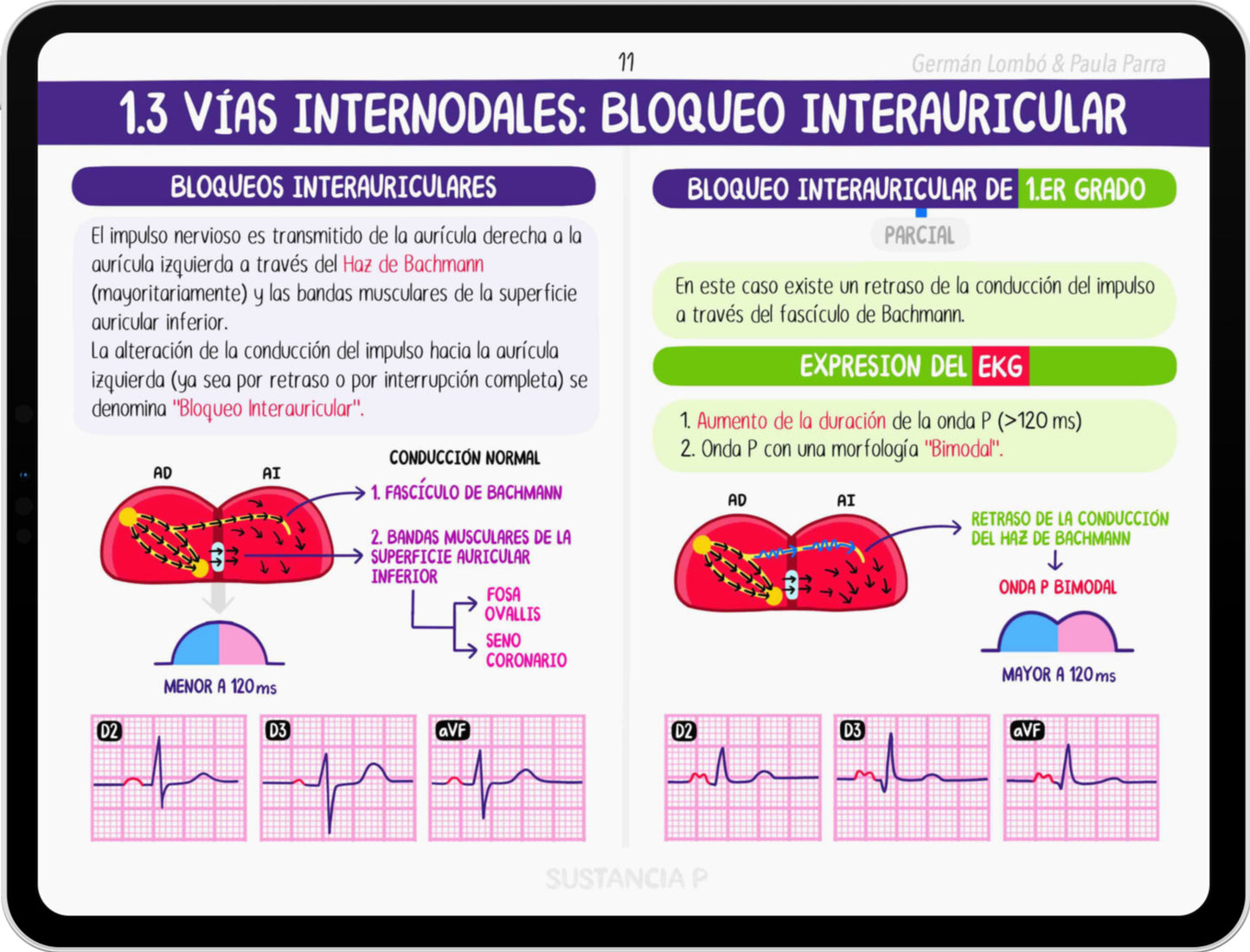 Pack 5 Ebooks Colombia